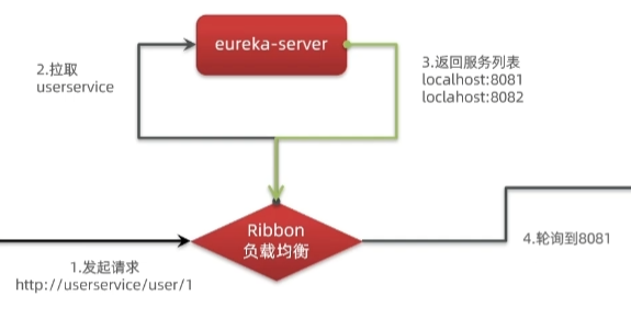 image-20221008150748502