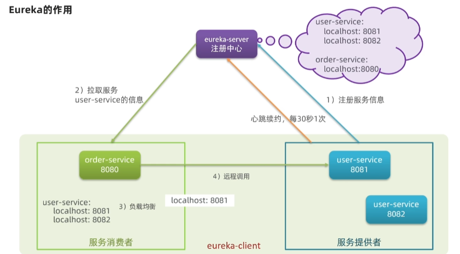image-20221008140003778